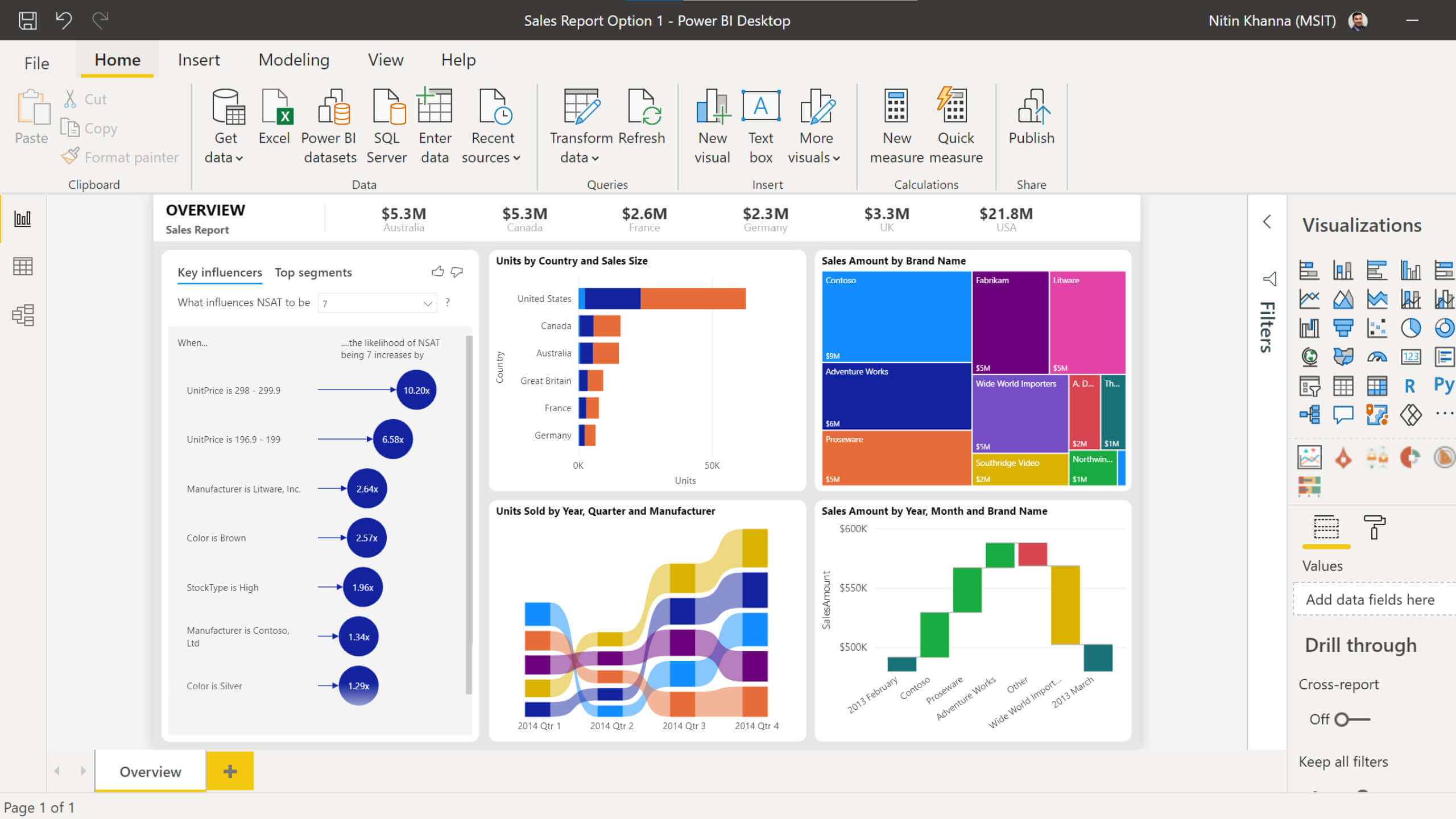 Screenshot of Power BI dashboard